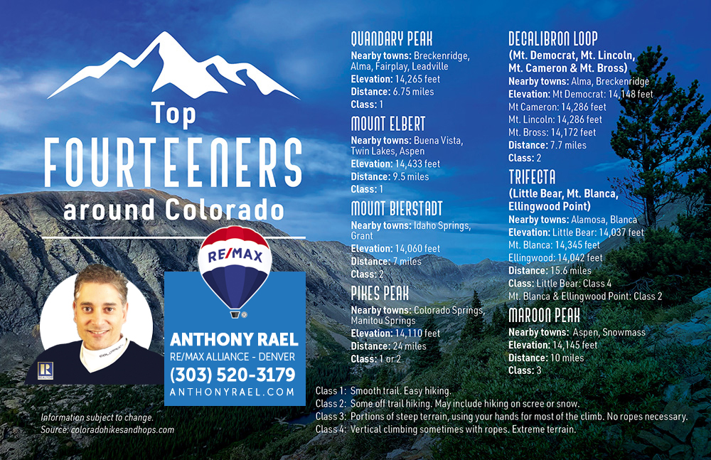 Colorado's Top Mountain Fourteeners - 14ers